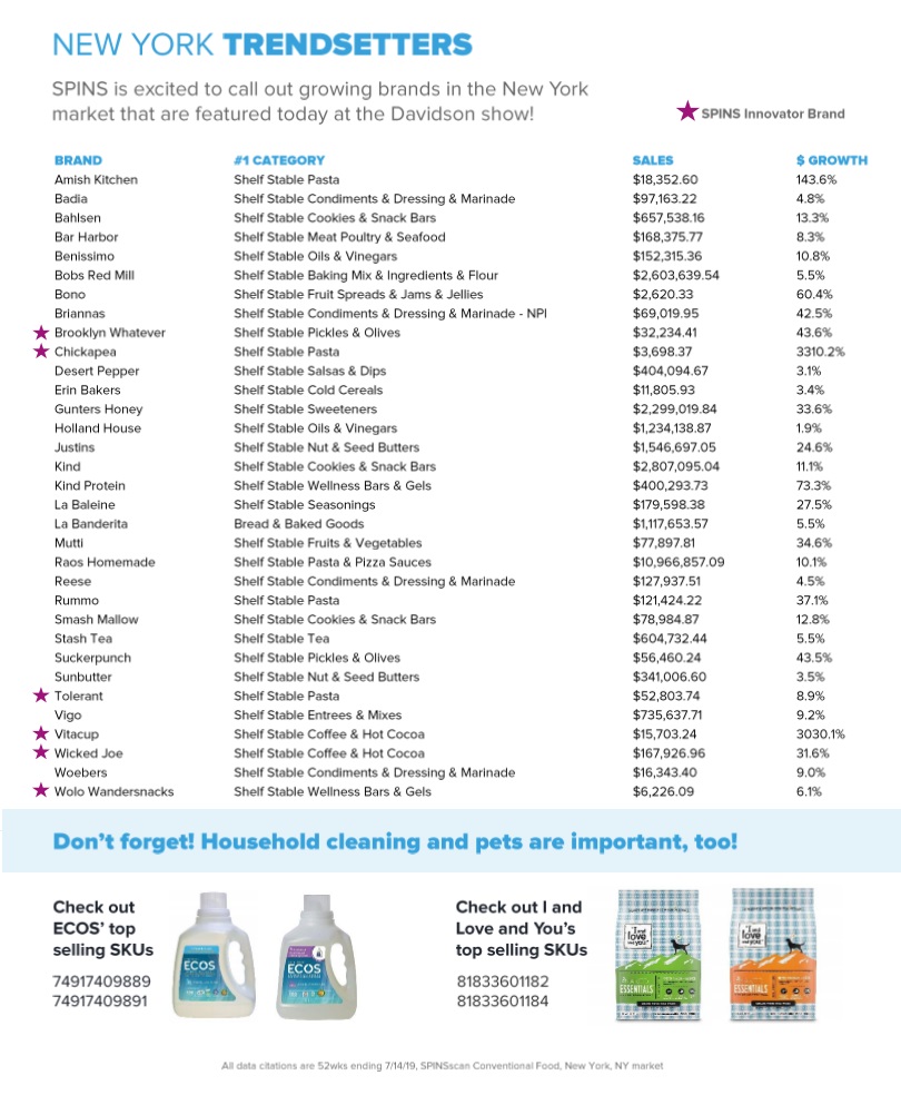 Spins NY data page 2