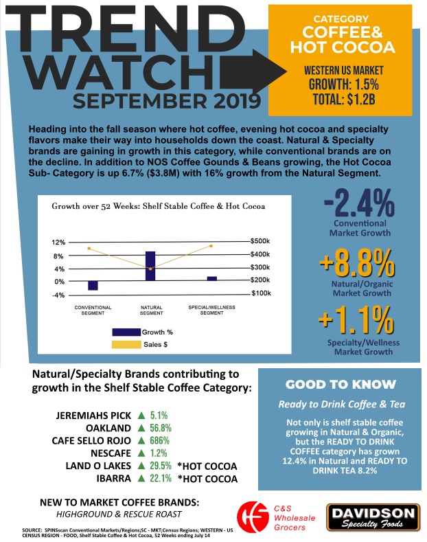 trend watch on coffee west coast