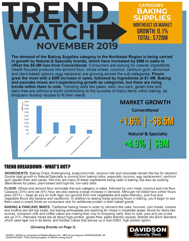 trends in baking supplies