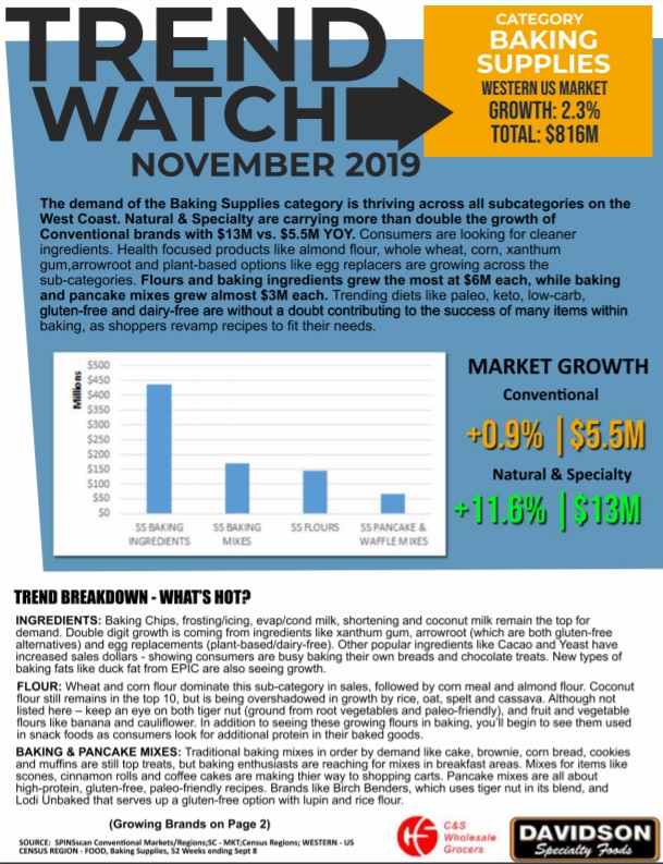 baking supplies trends west coast