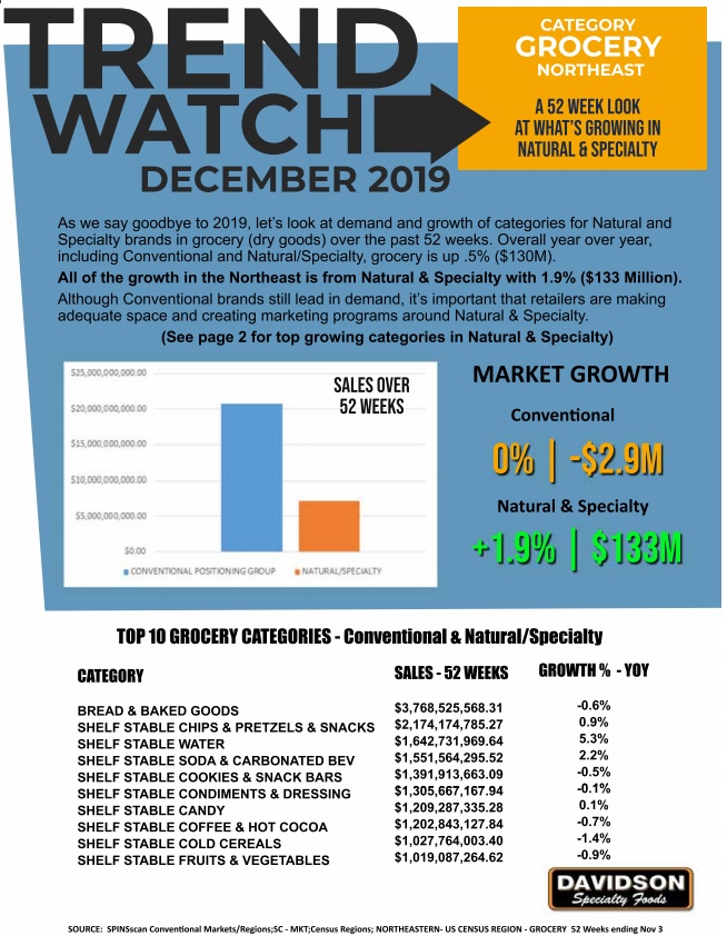 NE trend watch december