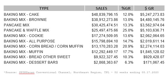 top types of baking mixes