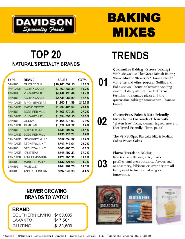 baking mix trends 2020